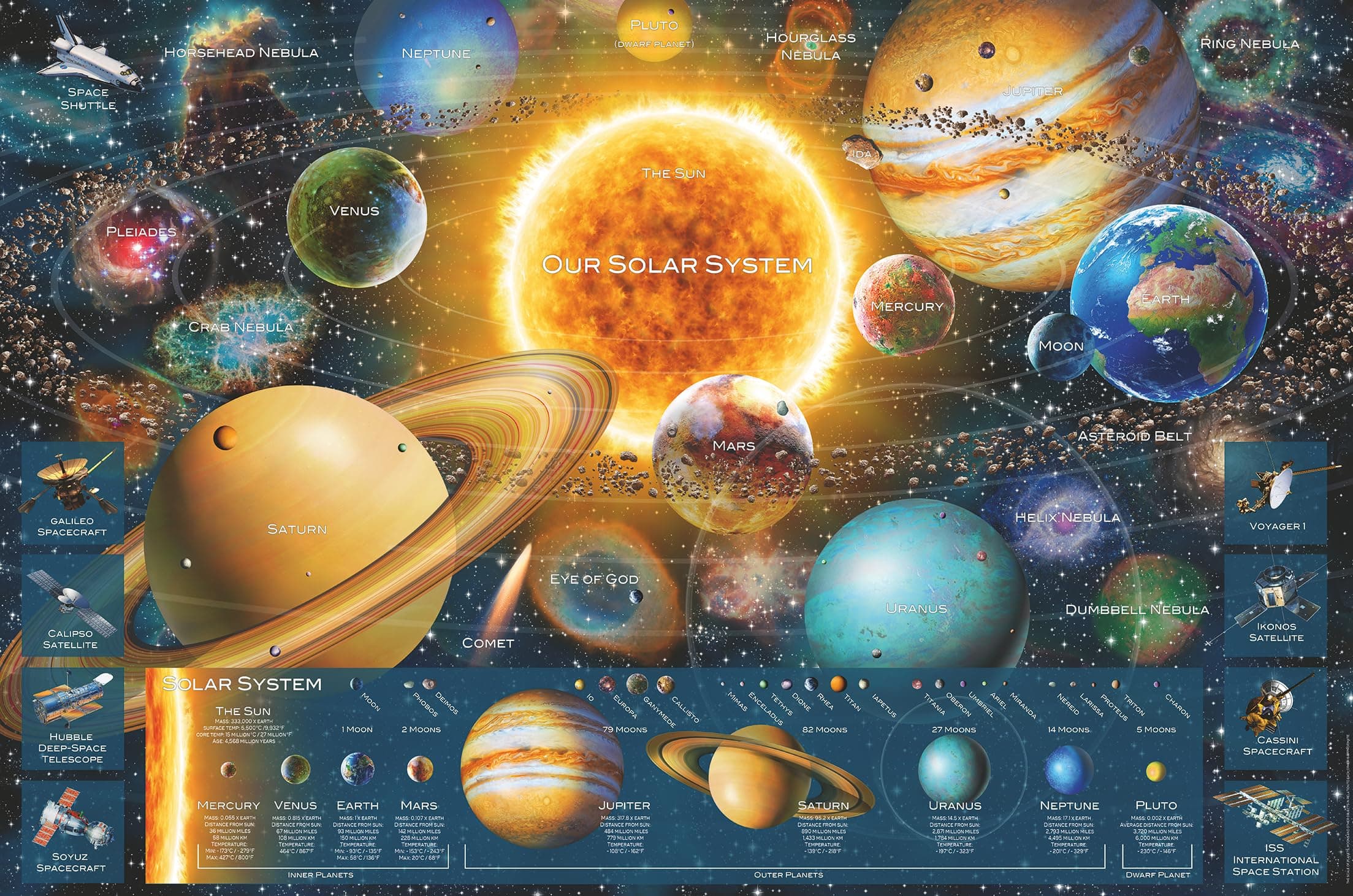 Пъзел Ravensburger 5000 ел. - Слънчева система